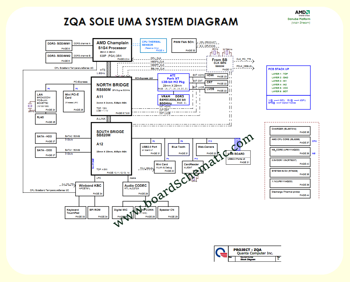 Acer Aspire 4252/4552 Board Block Diagram